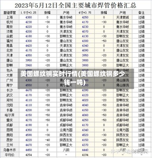 美国螺纹钢实时行情(美国螺纹钢多少钱一吨)-第1张图片