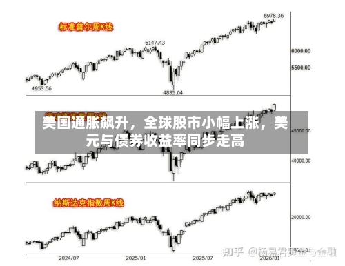 美国通胀飙升	，全球股市小幅上涨，美元与债券收益率同步走高-第1张图片