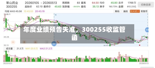 年度业绩预告失准，300255收监管函-第1张图片