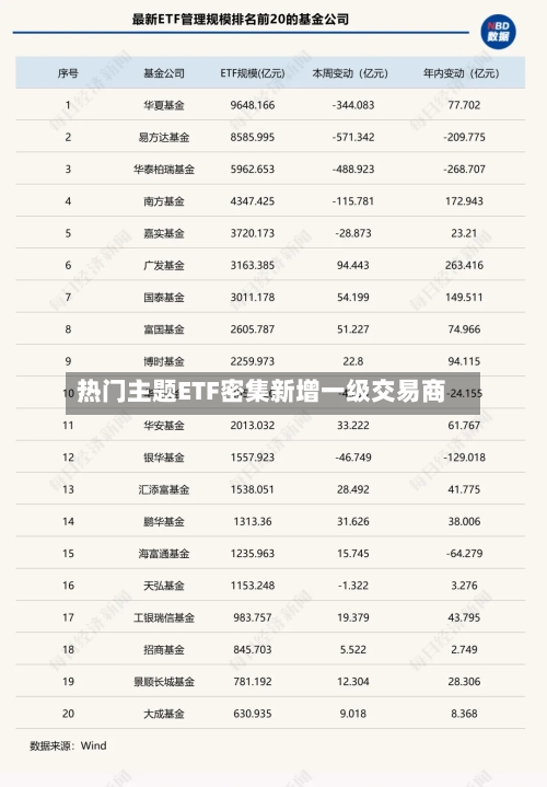 热门主题ETF密集新增一级交易商-第2张图片