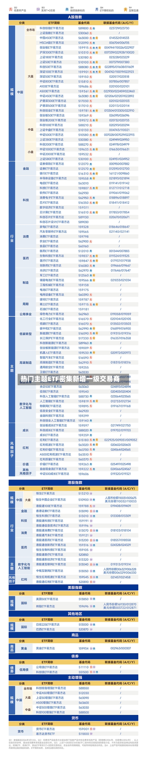 热门主题ETF密集新增一级交易商-第1张图片