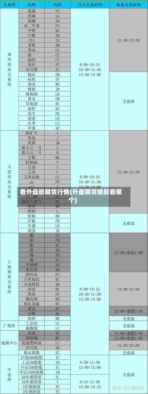 看外盘胶期货行情(外盘期货橡胶看哪个)-第1张图片