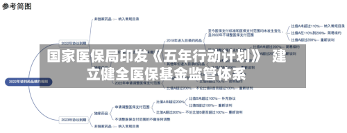 国家医保局印发《五年行动计划》 建立健全医保基金监管体系-第1张图片
