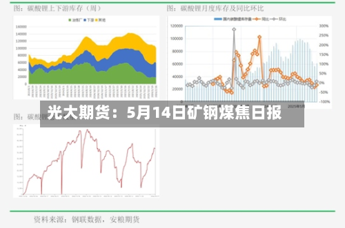 光大期货：5月14日矿钢煤焦日报-第2张图片