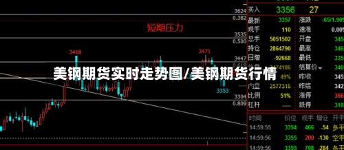 美钢期货实时走势图/美钢期货行情-第1张图片