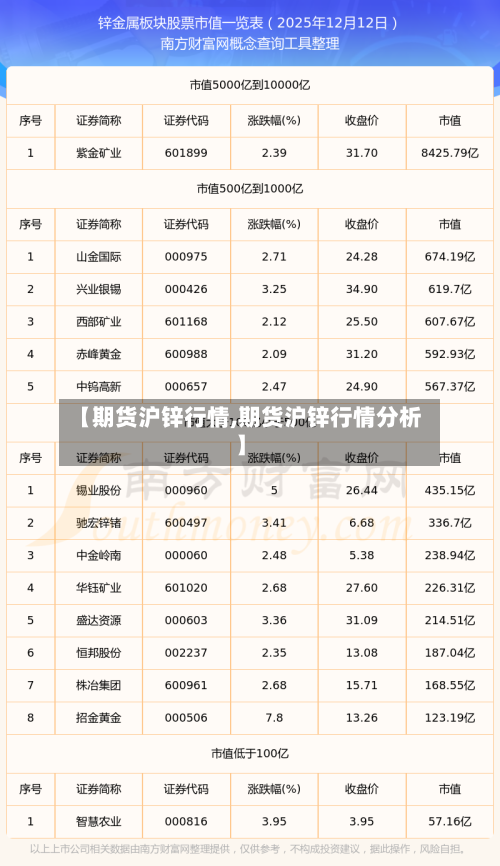 【期货沪锌行情,期货沪锌行情分析】-第1张图片