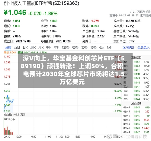 深V向上，华宝基金科创芯片ETF（589190）顽强转涨！上调50%	，台积电预计2030年全球芯片市场将达1.5万亿美元-第2张图片
