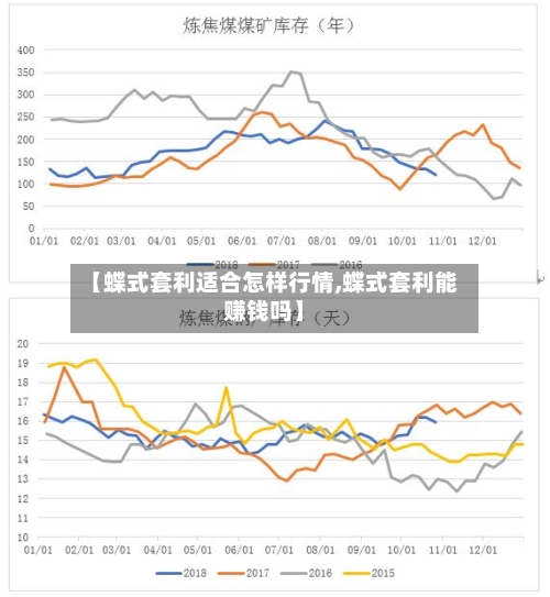 【蝶式套利适合怎样行情,蝶式套利能赚钱吗】-第1张图片