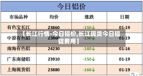 【长江行情-今日铝价,长江现货今日铝锭费用】-第1张图片