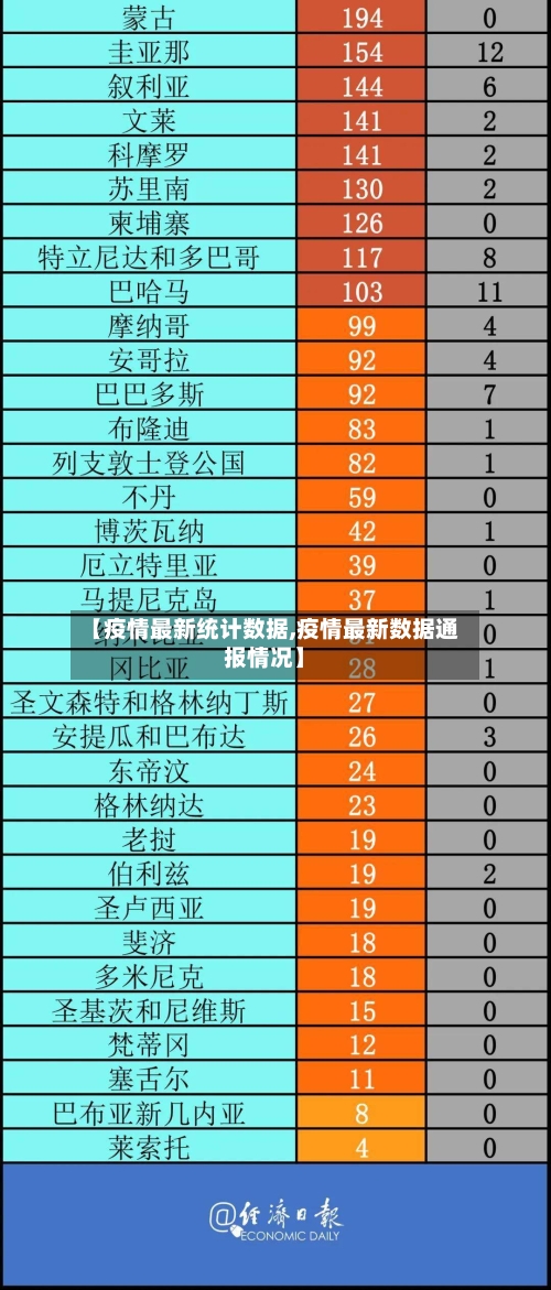 【疫情最新统计数据,疫情最新数据通报情况】-第3张图片