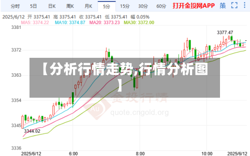 【分析行情走势,行情分析图】-第2张图片