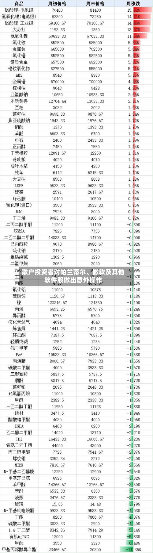 散户投资者对帕兰蒂尔、微软及其他软件股做出意外操作-第1张图片