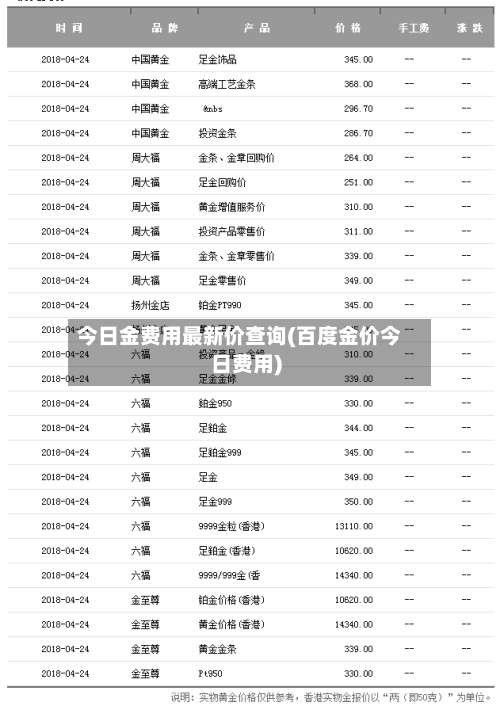 今日金费用最新价查询(百度金价今日费用)-第2张图片