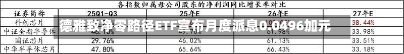 德雅致净零路径ETF宣布月度派息0.0496加元-第2张图片