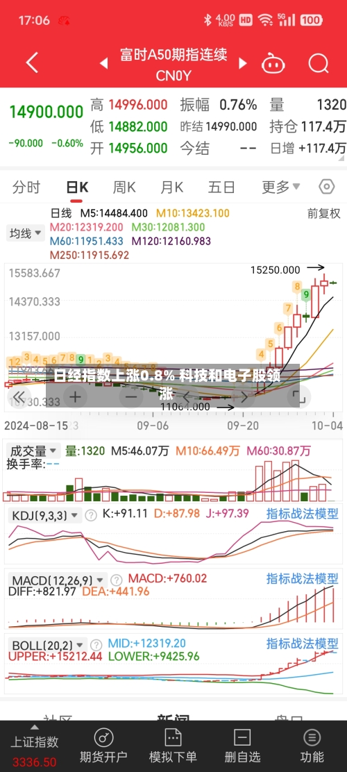 日经指数上涨0.8% 科技和电子股领涨-第1张图片
