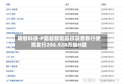 曦智科技-P因超额配股权获悉数行使而发行206.928万股H股-第1张图片