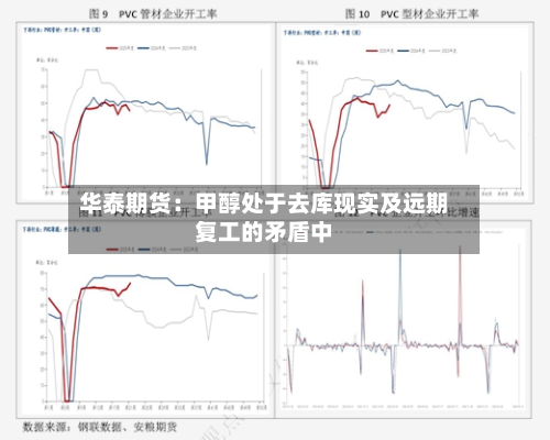 华泰期货：甲醇处于去库现实及远期复工的矛盾中-第1张图片