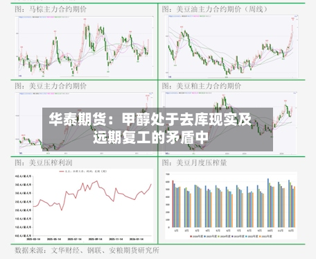 华泰期货：甲醇处于去库现实及远期复工的矛盾中-第2张图片