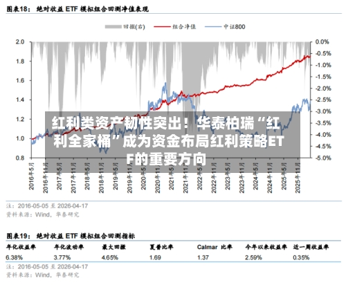 红利类资产韧性突出！华泰柏瑞“红利全家桶”成为资金布局红利策略ETF的重要方向-第1张图片