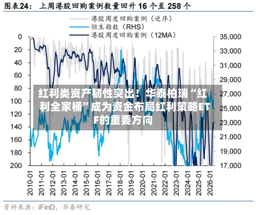 红利类资产韧性突出！华泰柏瑞“红利全家桶”成为资金布局红利策略ETF的重要方向-第2张图片