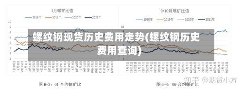 螺纹钢现货历史费用走势(螺纹钢历史费用查询)-第3张图片