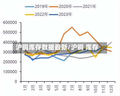 沪铜库存数据最新/沪铜 库存-第1张图片