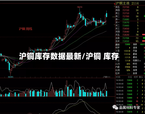沪铜库存数据最新/沪铜 库存-第2张图片