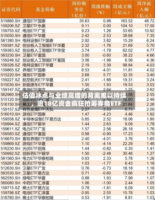 估值冰点与业绩高增的背离难以持续，逾18亿资金疯狂抢筹券商ETF-第2张图片