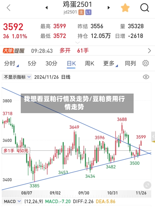 我想看豆粕行情及走势/豆粕费用行情走势-第1张图片