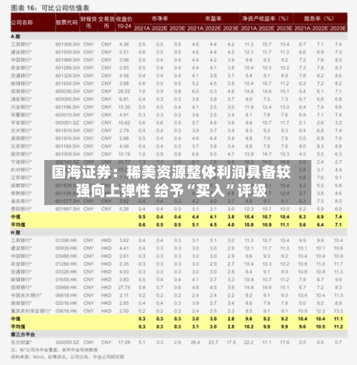 国海证券：稀美资源整体利润具备较强向上弹性 给予“买入”评级-第2张图片