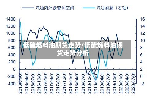 低硫燃料油期货走势/低硫燃料油期货走势分析-第3张图片