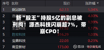 新“股王	”持股5亿的副总被刑拘！源杰科技闪崩超7%	，带崩CPO！-第3张图片