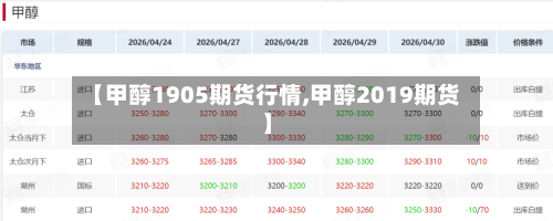 【甲醇1905期货行情,甲醇2019期货】-第2张图片