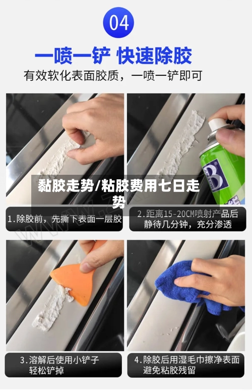 黏胶走势/粘胶费用七日走势-第1张图片