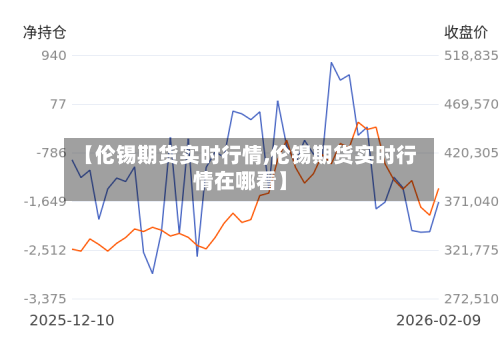 【伦锡期货实时行情,伦锡期货实时行情在哪看】-第1张图片