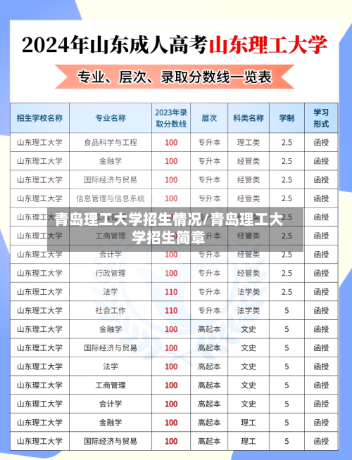 青岛理工大学招生情况/青岛理工大学招生简章-第3张图片
