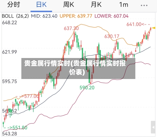 贵金属行情实时(贵金属行情实时报价表)-第3张图片