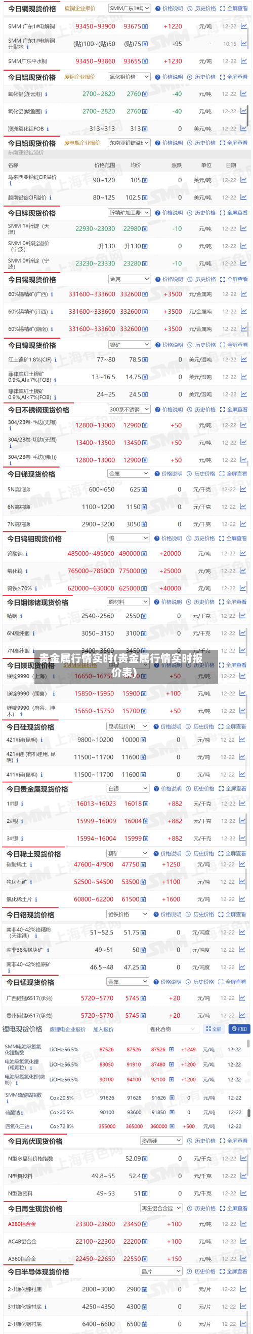 贵金属行情实时(贵金属行情实时报价表)-第2张图片