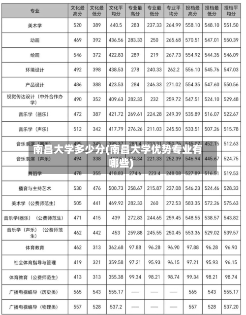 南昌大学多少分(南昌大学优势专业有哪些)-第2张图片