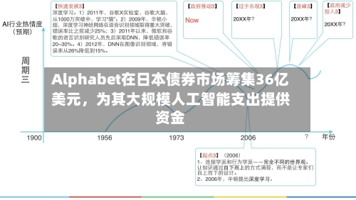 Alphabet在日本债券市场筹集36亿美元，为其大规模人工智能支出提供资金-第1张图片