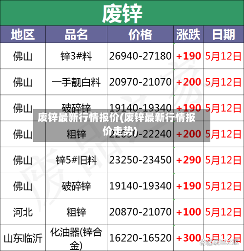 废锌最新行情报价(废锌最新行情报价走势)-第1张图片