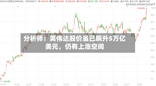 分析师：英伟达股价虽已飙升5万亿美元，仍有上涨空间-第3张图片