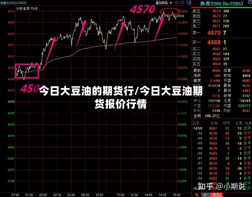 今日大豆油的期货行/今日大豆油期货报价行情-第1张图片