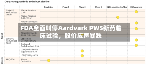 FDA全面叫停Aardvark PWS新药临床试验，股价应声暴跌-第2张图片