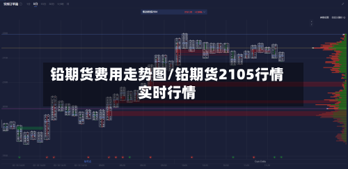 铅期货费用走势图/铅期货2105行情实时行情-第1张图片