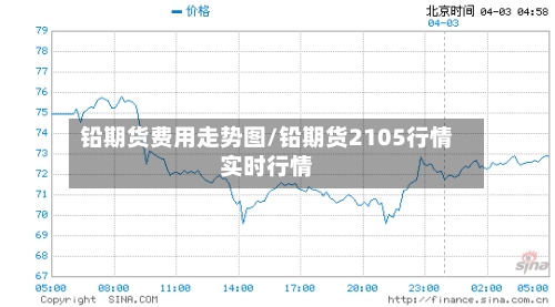 铅期货费用走势图/铅期货2105行情实时行情-第2张图片