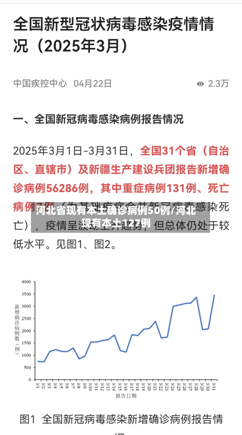 河北省现有本土确诊病例50例/河北现有本土127例-第3张图片