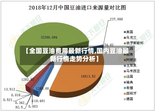 【全国豆油费用最新行情,国内豆油最新行情走势分析】-第1张图片