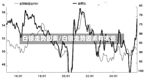 白银走势因素/白银走势因素有哪些-第3张图片