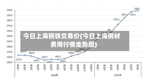 今日上海钢铁交易价(今日上海钢材费用行情走势图)-第1张图片